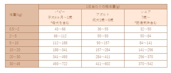  京丹波自然工房×Smiley（スマイリー）鹿肉ごはん。　5.0kgの画像