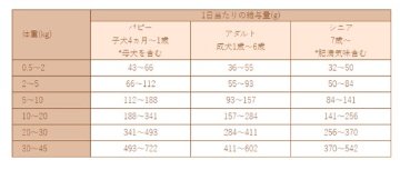  京丹波自然工房×Smiley（スマイリー）鹿肉ごはん。　5.0kgの画像