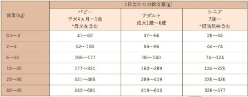 Smiley（スマイリー）国産さくらdeli　5kg（500g×10）の画像