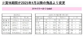 Smiley（スマイリー）国産さくらdeli　5kg（500g×10）の画像