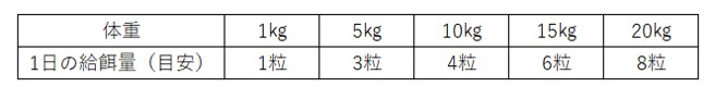ＴＲＩＢＡＬ　エアドライトリーツ　サーモン　80gの画像