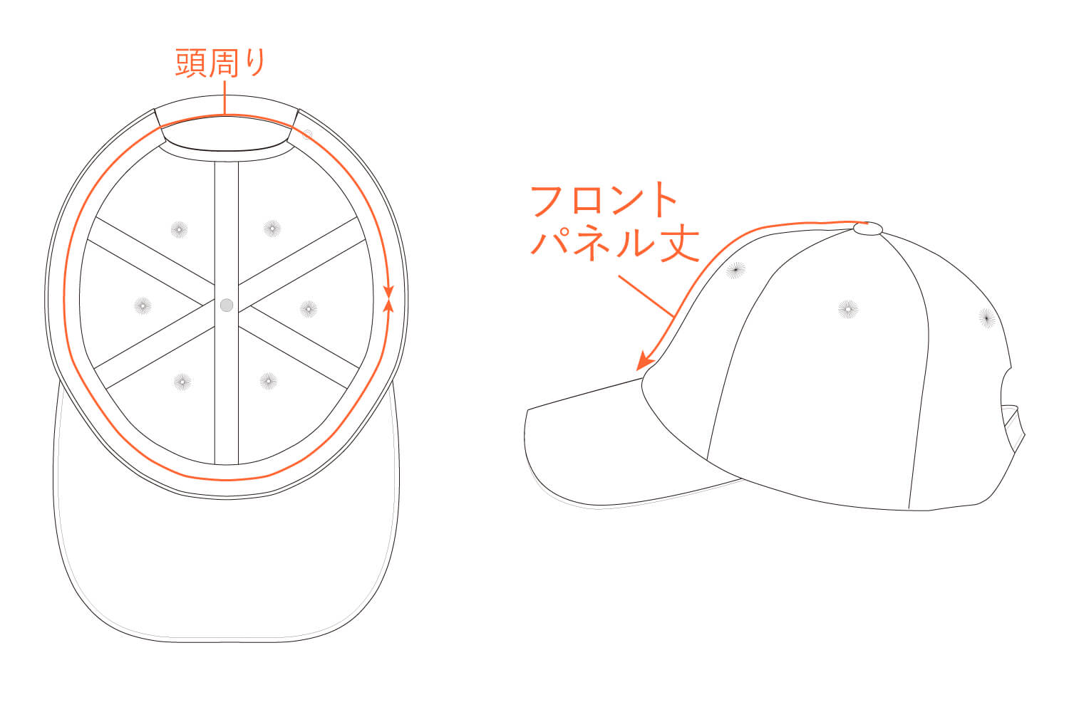サイズの詳細について