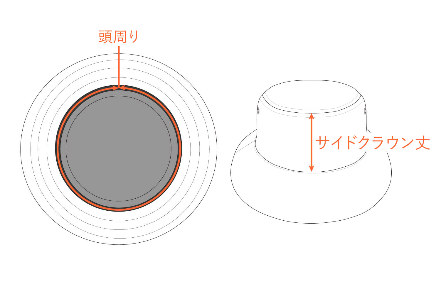 サイズの詳細について