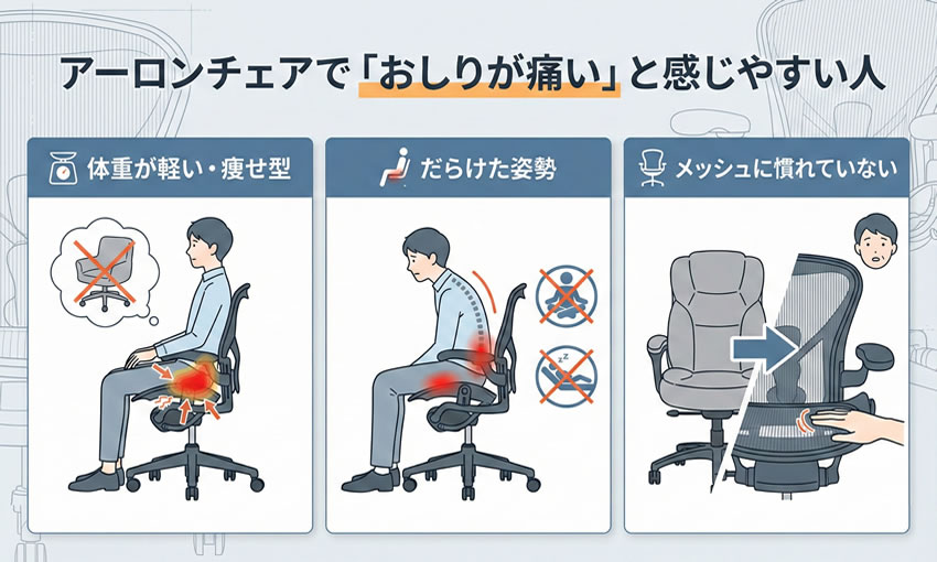 アーロンチェアで「おしりが痛い」と感じやすい人の特徴を解説した図解イラスト