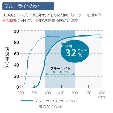 16インチ(WUXGA)対応 ブルーライトカット 高精細アンチグレア 抗菌コート 消える気泡 日本製 液晶保護フィルムの画像