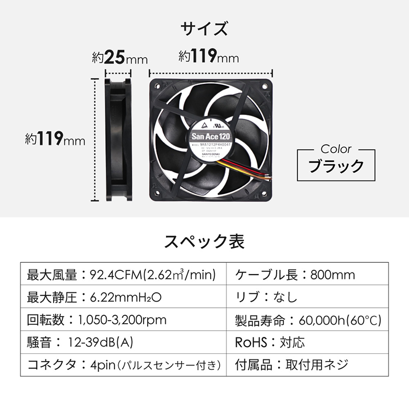 SF12-PWMの画像
