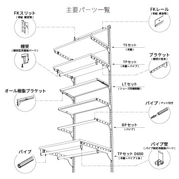 【クローゼット収納セットC 1列 3尺 幅75cm】※高さが選べます※画像