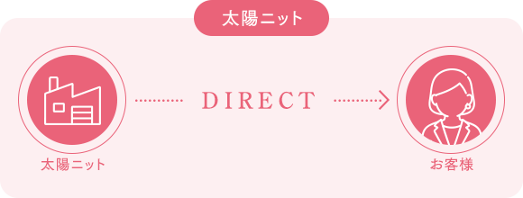 太陽ニット