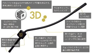 3D Swing Mentor 2024モデルの画像