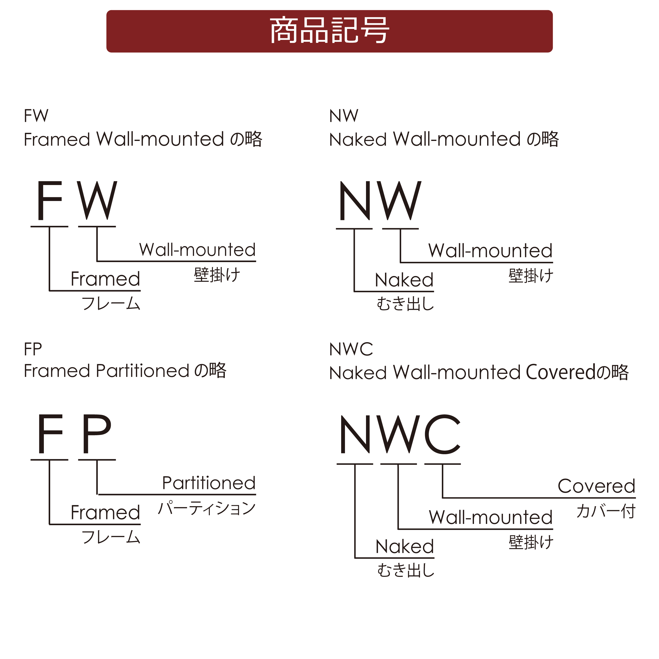 FPパネルパッケージの画像