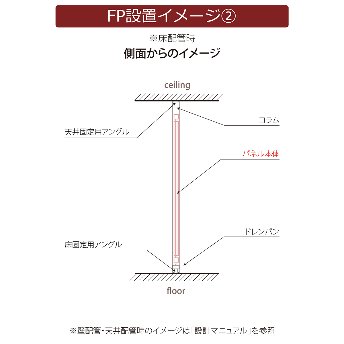 FPパネルパッケージの画像