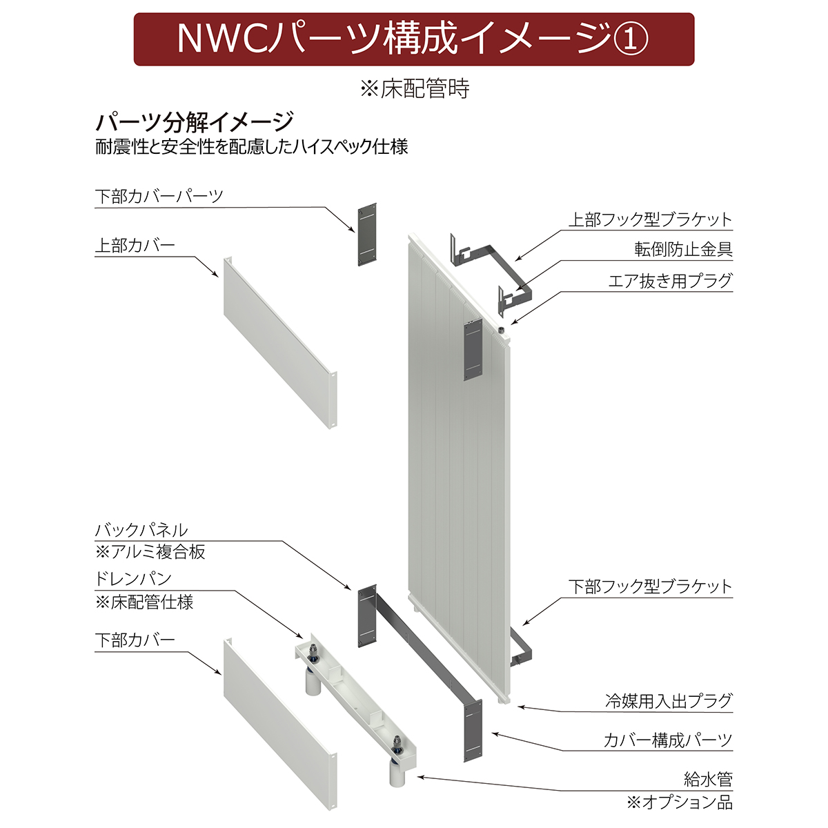 NWCパネルパッケージの画像