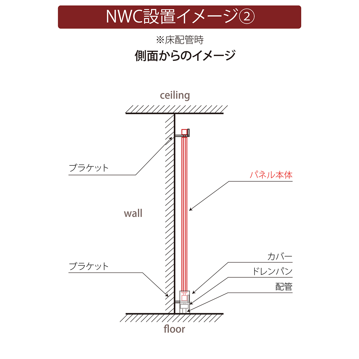 NWCパネルパッケージの画像