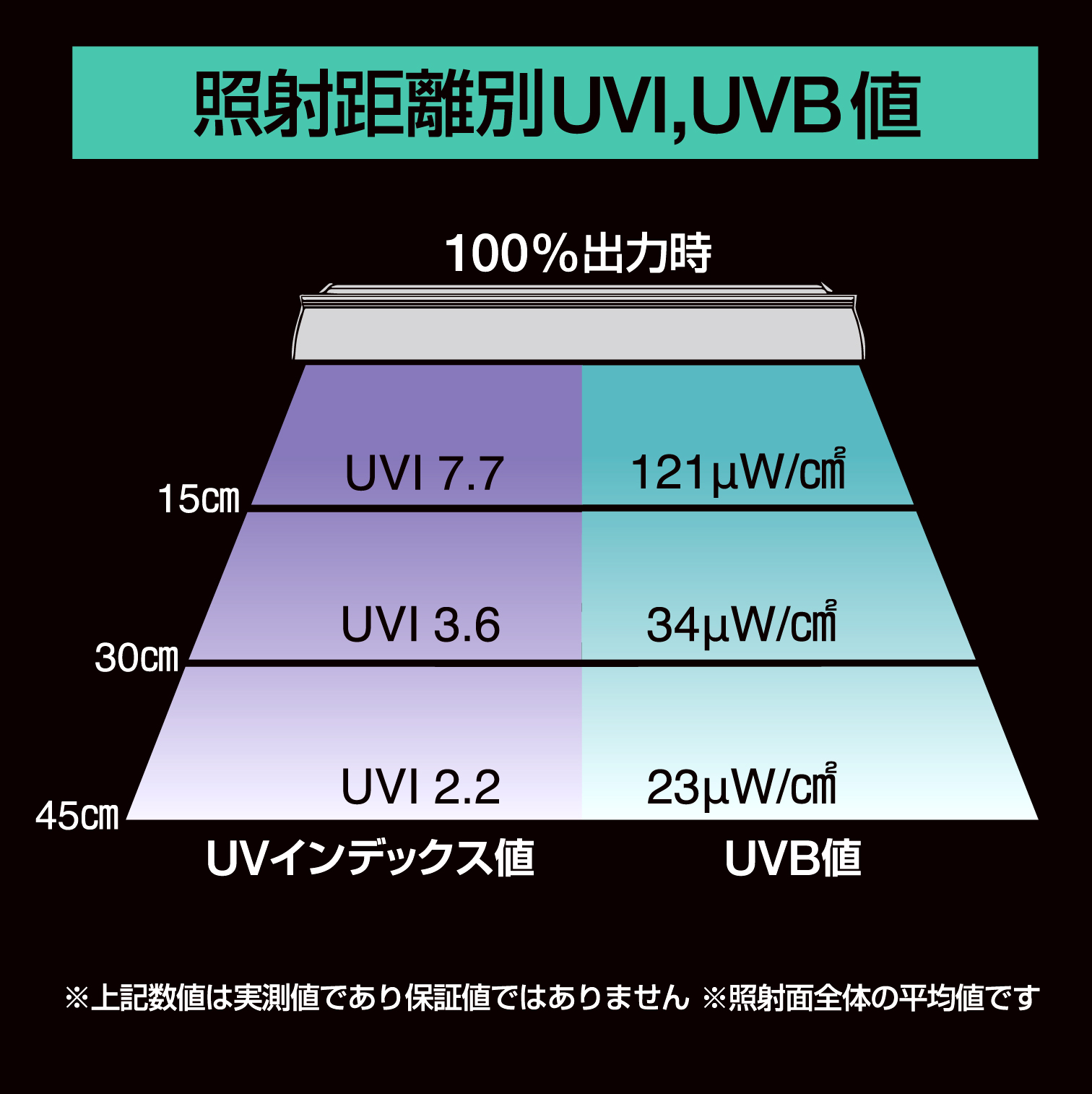 Bar Type SOLARIUM UVLED バータイプソラリウムUVLED700の画像