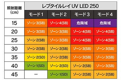 レプタイルレイUV LED250の画像