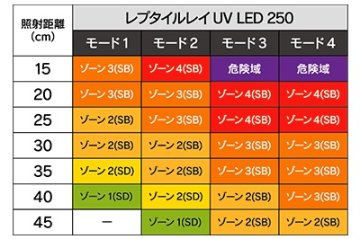 レプタイルレイUV LED250の画像
