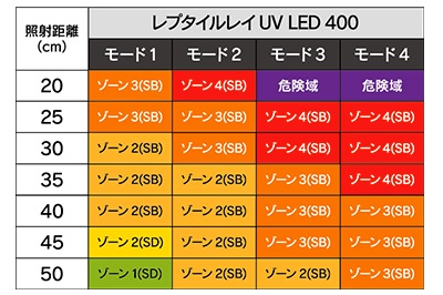 レプタイルレイUV LED400の画像