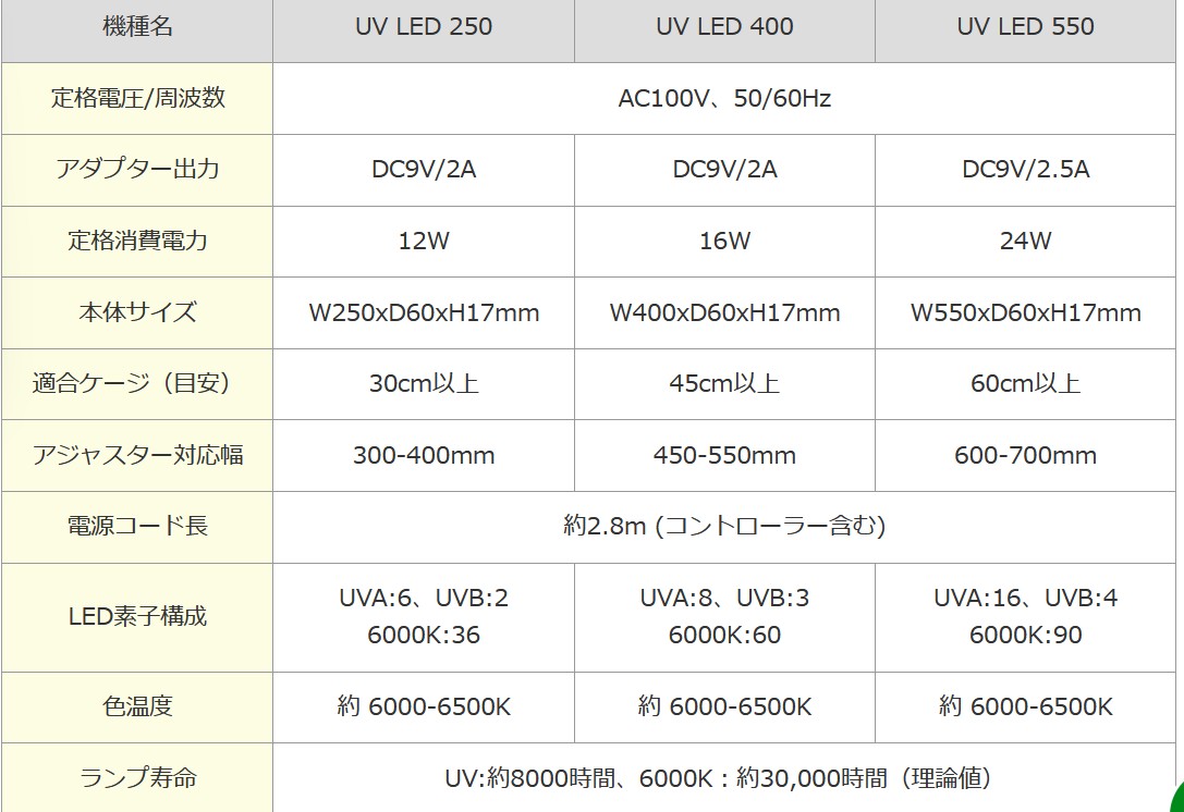 レプタイルレイUV LED400の画像