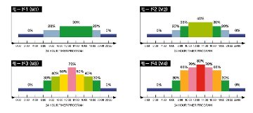 レプタイルレイUV LED400の画像