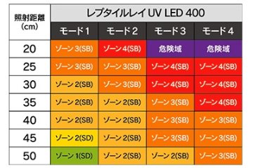 レプタイルレイUV LED400の画像