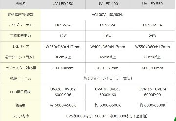 レプタイルレイUV LED400の画像