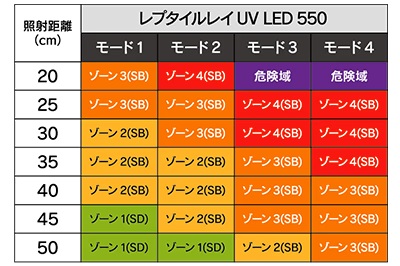 レプタイルレイUV LED550の画像