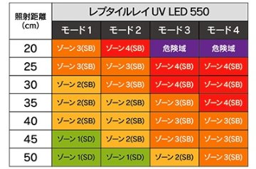 レプタイルレイUV LED550の画像